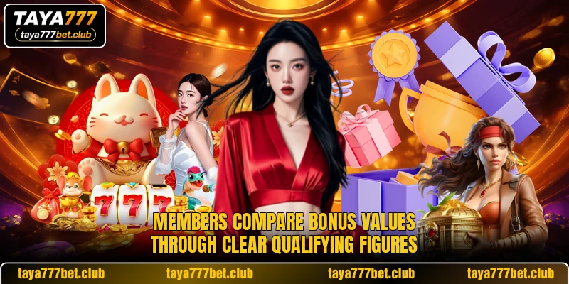 Members compare bonus values through clear qualifying figures Members compare bonus values through clear qualifying figures